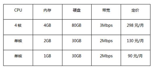如何保證香港VPS的穩定性和可用性？
