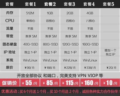 香港VPS的技術支持和售后服務怎么樣？
