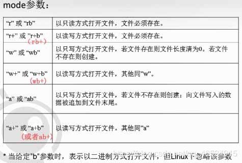 fwrite和fprintf的區別？（fprintf和printf的區別）
