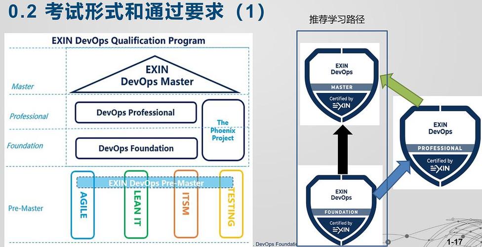 gitops和devops有什么區別?(DevOps如何實施自動化測試和部署?)