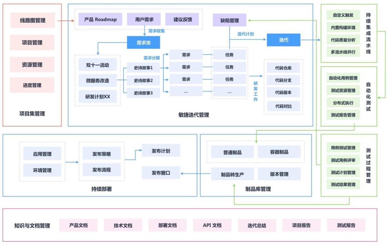 cicd持續(xù)集成方案？（DevOps如何實現(xiàn)持續(xù)集成和持續(xù)交付的流程？）