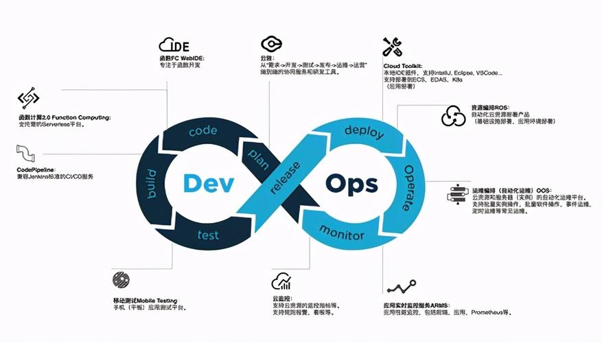 DevOps如何提高團隊的效率和適應(yīng)能力？