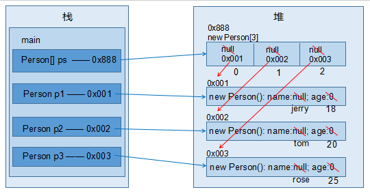 java怎么獲取request「JAVA怎么獲取yml對(duì)象數(shù)組」