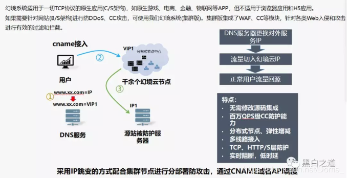 實用的cc攻擊防御策略有哪些