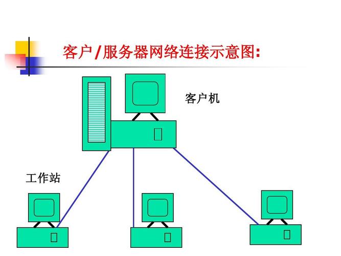 如何通過不同方式連接到服務器？