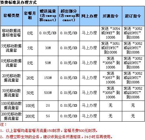 服務器及網(wǎng)絡流量費用究竟指什么？