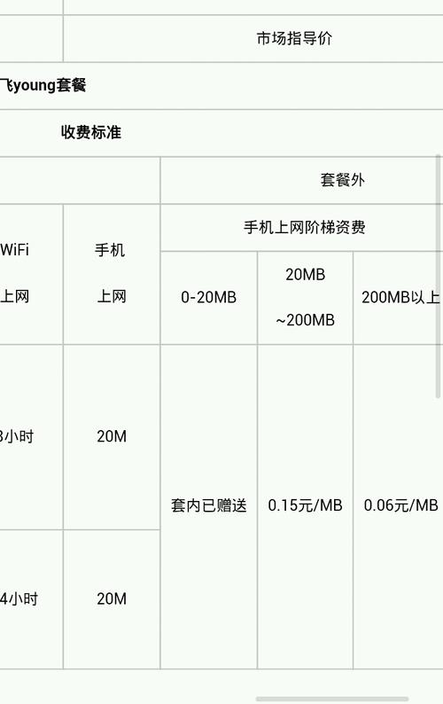 服務器及網(wǎng)絡流量費用究竟指什么？