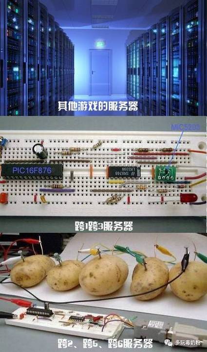 開設游戲服務器前必須了解哪些關鍵步驟?