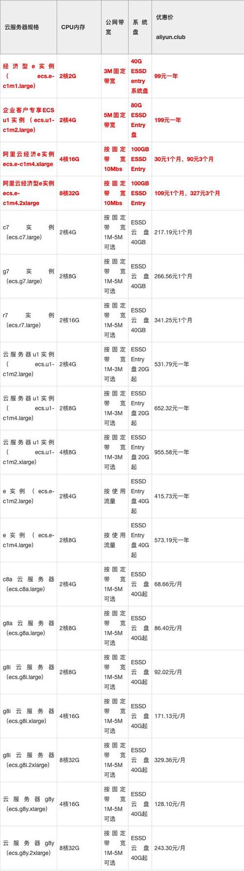 如何尋找性價比高的海外服務器租用服務？
