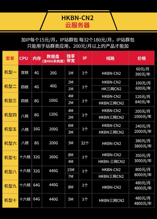 如何尋找性價比高的海外服務器租用服務？
