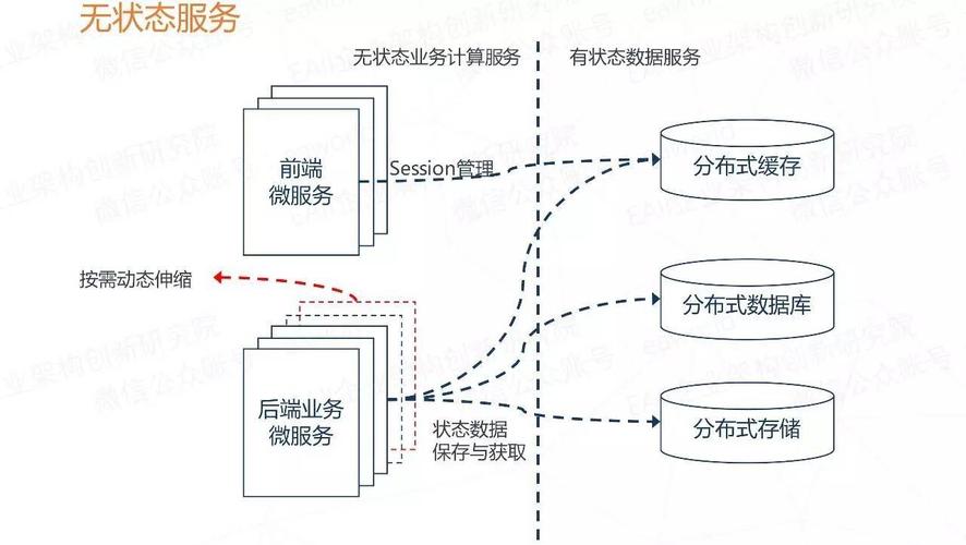 無狀態應用服務器，它是什么以及為什么重要？
