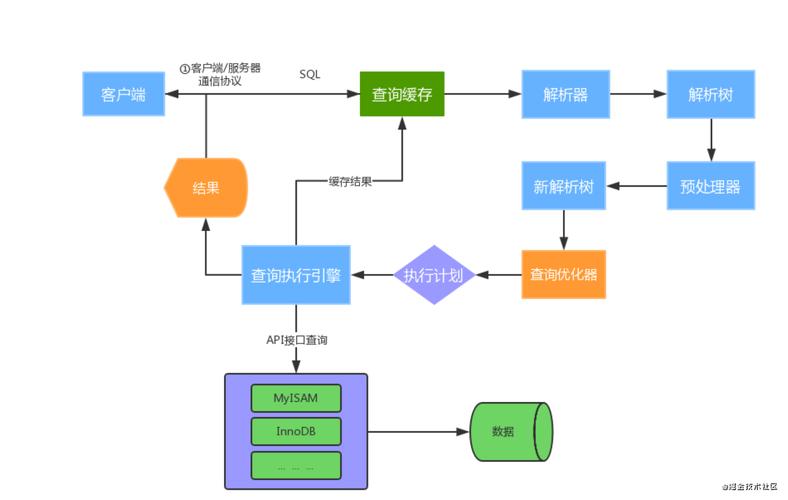 MySQL數據庫備份機制，內存備份是如何工作的？