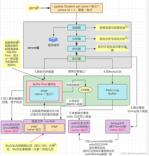 MySQL數據庫備份機制，內存備份是如何工作的？