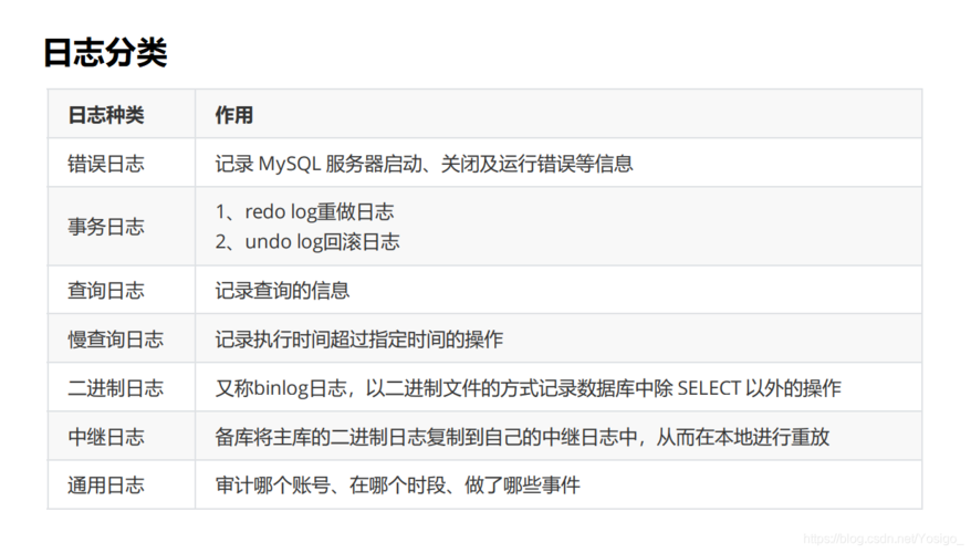如何追蹤和查看RDS for MySQL數(shù)據(jù)庫的死鎖日志？